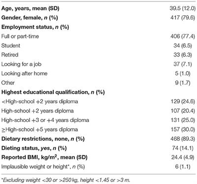 Short- and Mid-Term Impacts of COVID-19 Outbreak on the Nutritional Quality and Environmental Impact of Diet